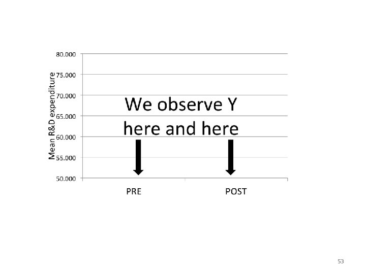 53 53