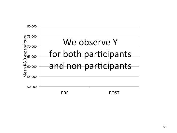 54 54