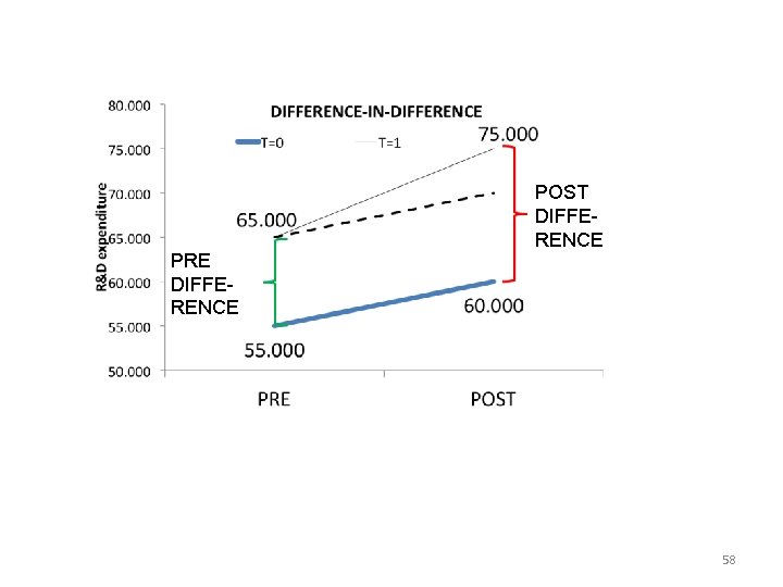 PRE DIFFERENCE POST DIFFERENCE 58 PRE DIFFERENCE POST DIFFERENCE 58