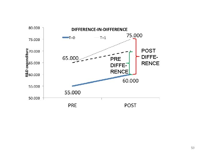 PRE DIFFERENCE POST DIFFERENCE 59 PRE DIFFERENCE POST DIFFERENCE 59