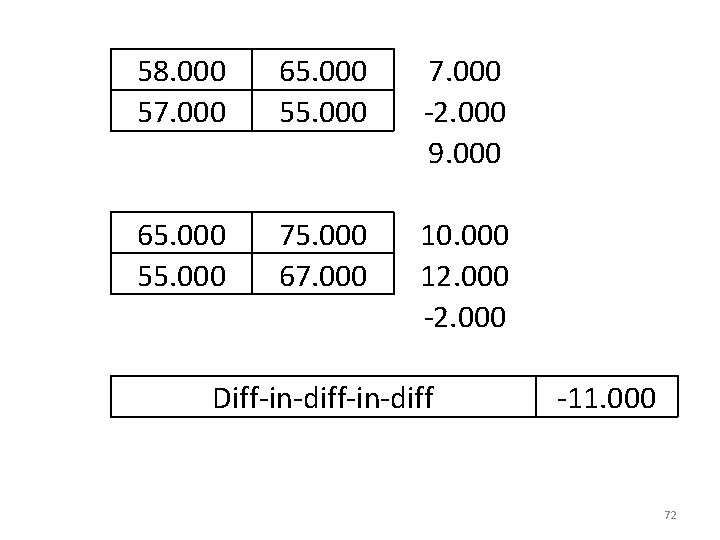 58. 000 57. 000 65. 000 55. 000 7. 000 -2. 000 9. 000 58. 000 57. 000 65. 000 55. 000 7. 000 -2. 000 9. 000