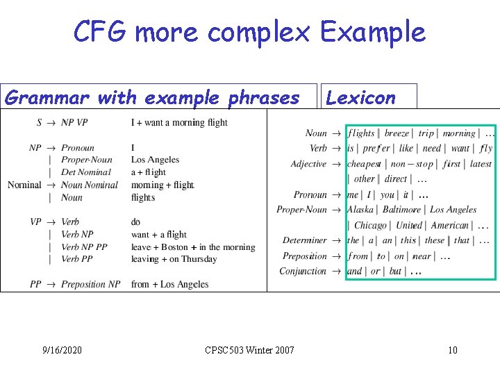 CFG more complex Example Grammar with example phrases 9/16/2020 CPSC 503 Winter 2007 Lexicon