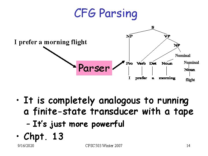 CFG Parsing I prefer a morning flight Nominal Parser Nominal flight • It is