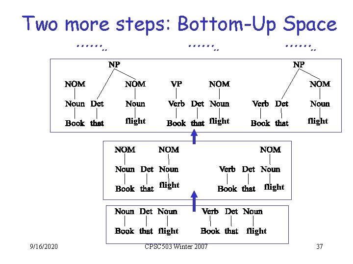 Two more steps: Bottom-Up Space ……. . flight 9/16/2020 ……. . CPSC 503 Winter