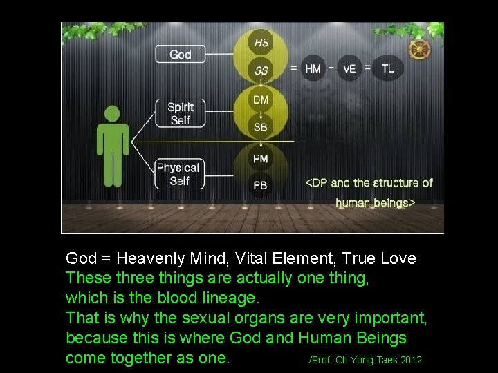 God = Heavenly Mind, Vital Element, True Love These three things are actually one