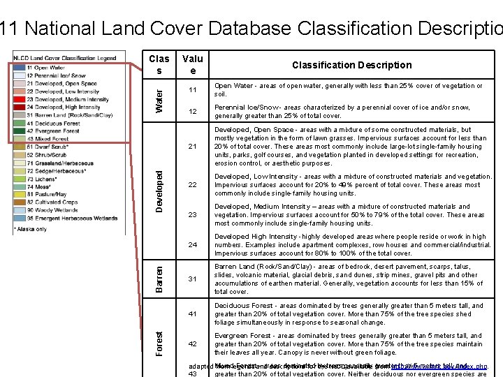 Valu e 11 Open Water - areas of open water, generally with less than Valu e 11 Open Water - areas of open water, generally with less than