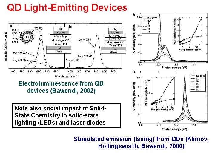 QD Light-Emitting Devices Electroluminescence from QD devices (Bawendi, 2002) Note also social impact of
