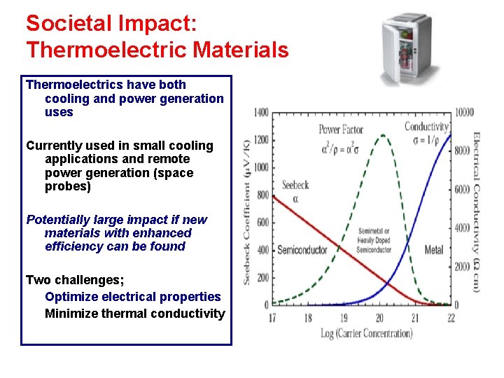 Societal Impact: Thermoelectric Materials Thermoelectrics have both cooling and power generation uses Currently used