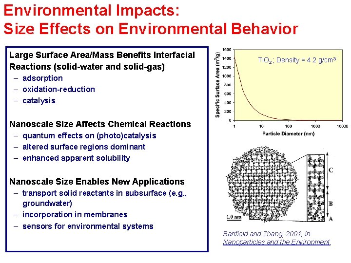 Environmental Impacts: Size Effects on Environmental Behavior Large Surface Area/Mass Benefits Interfacial Reactions (solid-water