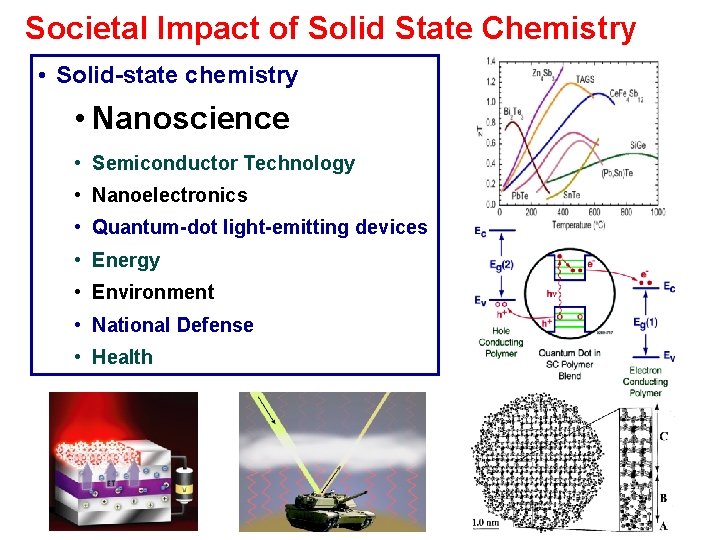 Societal Impact of Solid State Chemistry • Solid-state chemistry • Nanoscience • Semiconductor Technology