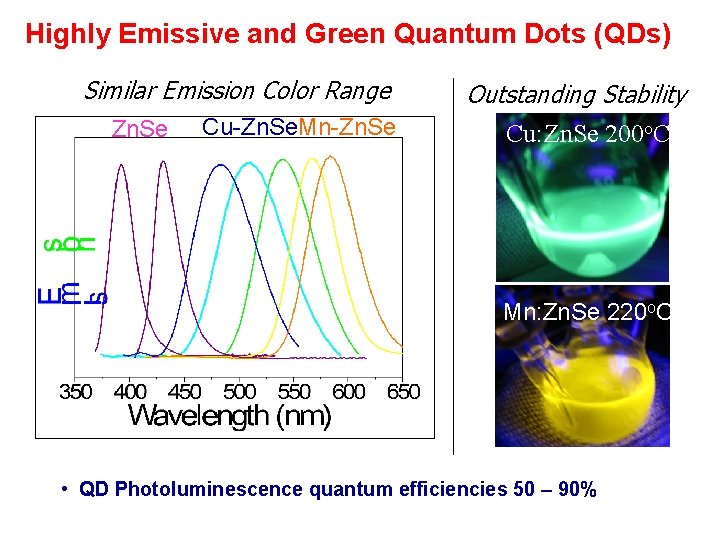 Highly Emissive and Green Quantum Dots (QDs) Similar Emission Color Range Zn. Se Cu-Zn.