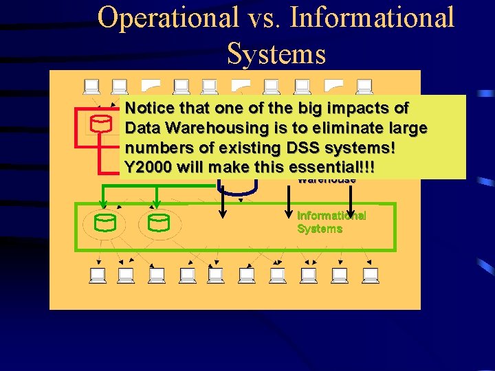 Operational vs. Informational Systems Notice that one of the big impacts of Operational Data