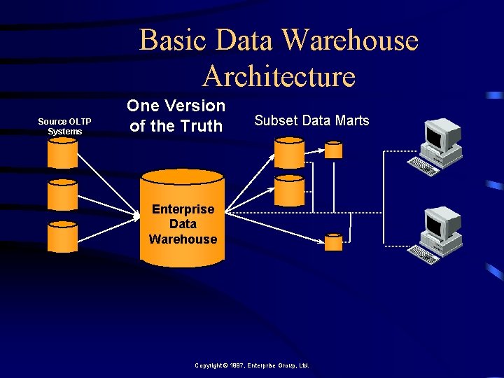 Basic Data Warehouse Architecture Source OLTP Systems One Version of the Truth Subset Data