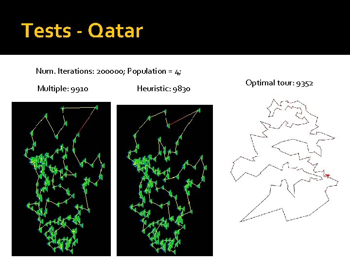 Tests - Qatar Num. Iterations: 200000; Population = 4; Multiple: 9910 Heuristic: 9830 Optimal