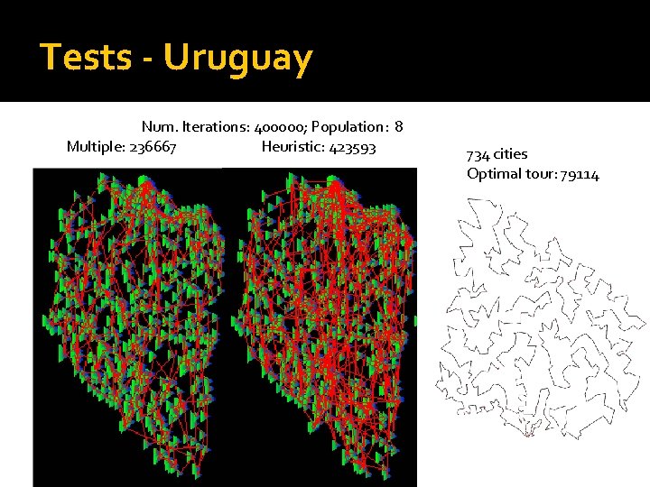 Tests - Uruguay Num. Iterations: 400000; Population: 8 Multiple: 236667 Heuristic: 423593 734 cities