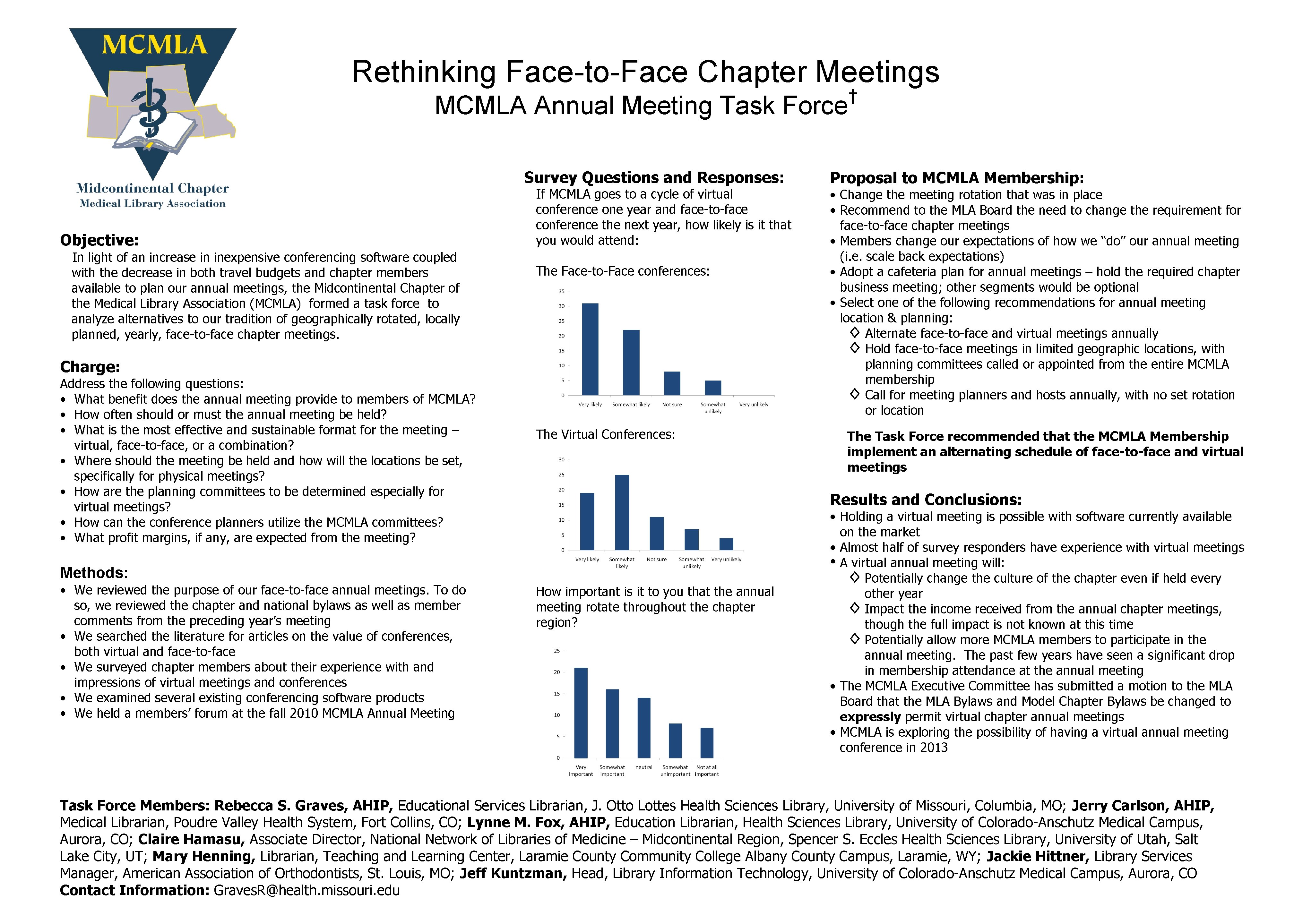 Rethinking Face-to-Face Chapter Meetings MCMLA Annual Meeting Task Force Survey Questions and Responses: Objective: