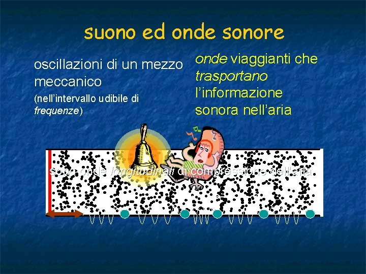 suono ed onde sonore oscillazioni di un mezzo onde viaggianti che trasportano meccanico l’informazione