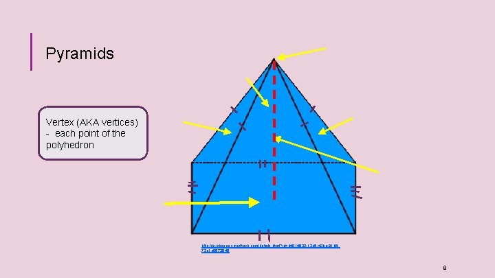 Pyramids Vertex (AKA vertices) - each point of the polyhedron http: //exchange. smarttech. com/details.