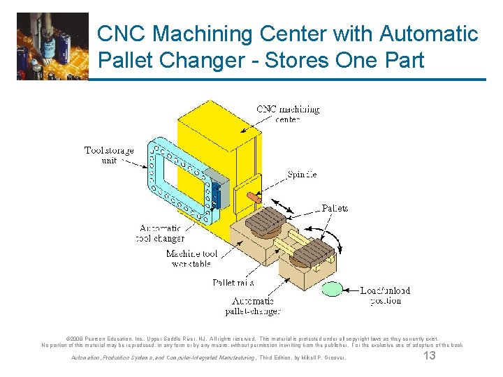 CNC Machining Center with Automatic Pallet Changer - Stores One Part © 2008 Pearson