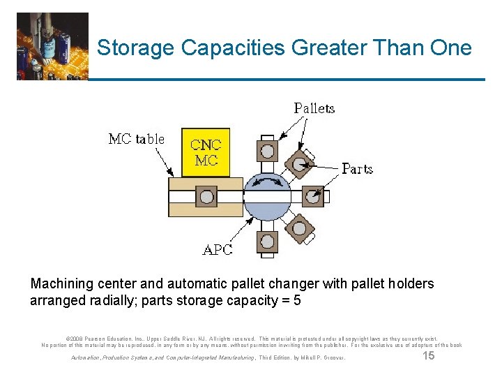 Storage Capacities Greater Than One Machining center and automatic pallet changer with pallet holders