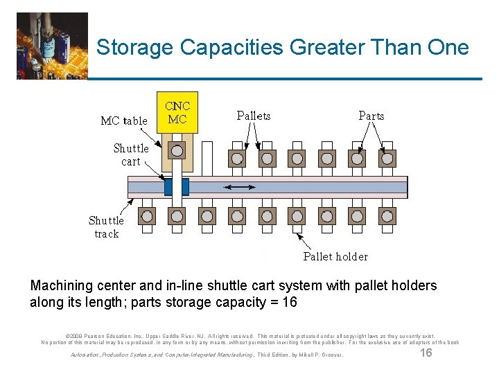 Storage Capacities Greater Than One Machining center and in-line shuttle cart system with pallet