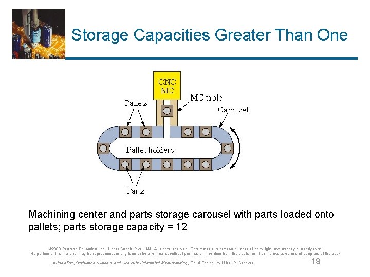 Storage Capacities Greater Than One Machining center and parts storage carousel with parts loaded