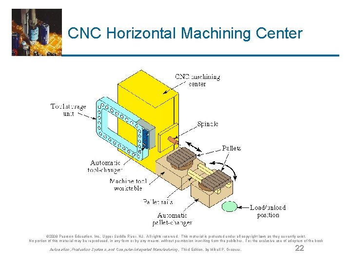 CNC Horizontal Machining Center © 2008 Pearson Education, Inc. , Upper Saddle River, NJ.