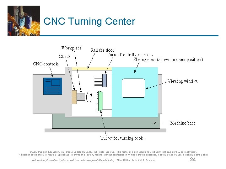 CNC Turning Center © 2008 Pearson Education, Inc. , Upper Saddle River, NJ. All