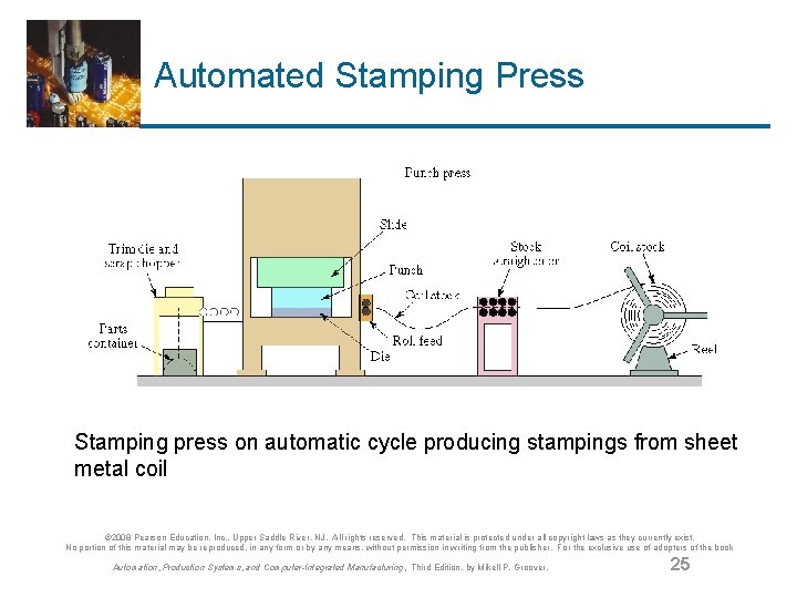Automated Stamping Press Stamping press on automatic cycle producing stampings from sheet metal coil
