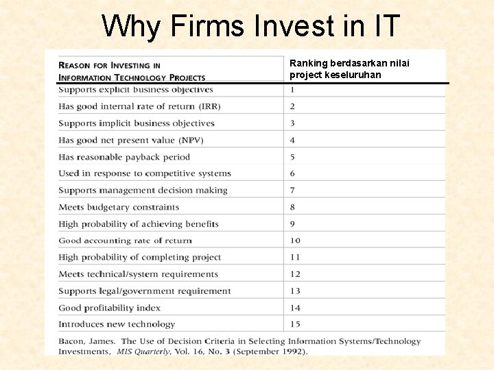 Why Firms Invest in IT Ranking berdasarkan nilai project keseluruhan 