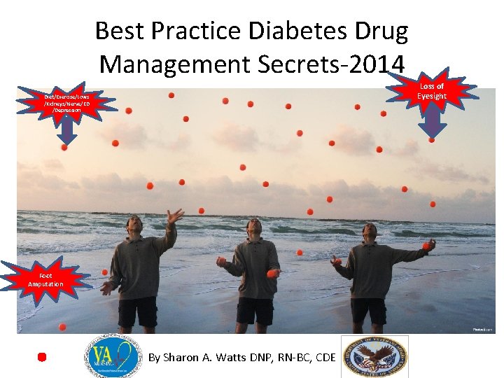 Best Practice Diabetes Drug Management Secrets-2014 Loss of Eyesight Diet/Exercise/Lows /Kidneys/Nerve/ED /Depression Foot Amputation