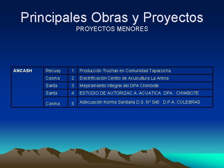 Principales Obras y Proyectos PROYECTOS MENORES ANCASH Recuay 1 Producción Truchas en Comunidad Tapacocha