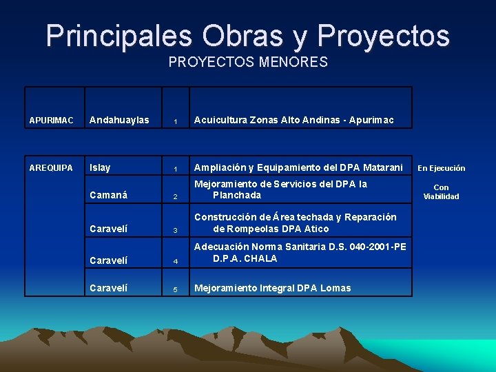 Principales Obras y Proyectos PROYECTOS MENORES APURIMAC Andahuaylas 1 Acuicultura Zonas Alto Andinas -