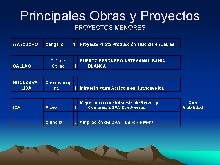 Principales Obras y Proyectos PROYECTOS MENORES AYACUCHO CALLAO HUANCAVE LICA Cangallo P. C. del