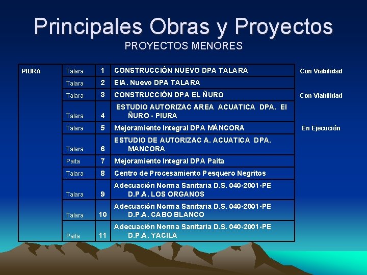 Principales Obras y Proyectos PROYECTOS MENORES PIURA Talara 1 CONSTRUCCIÓN NUEVO DPA TALARA Talara