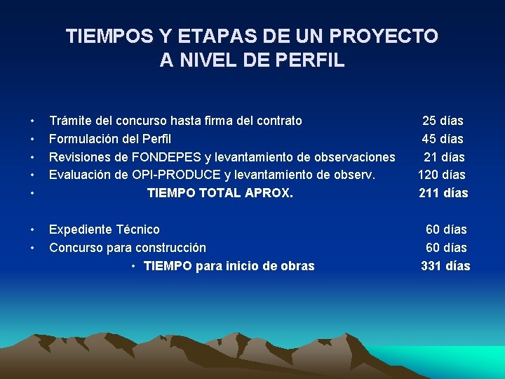 TIEMPOS Y ETAPAS DE UN PROYECTO A NIVEL DE PERFIL • • • Trámite