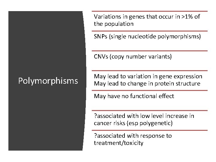 Variations in genes that occur in >1% of the population SNPs (single nucleotide polymorphisms)