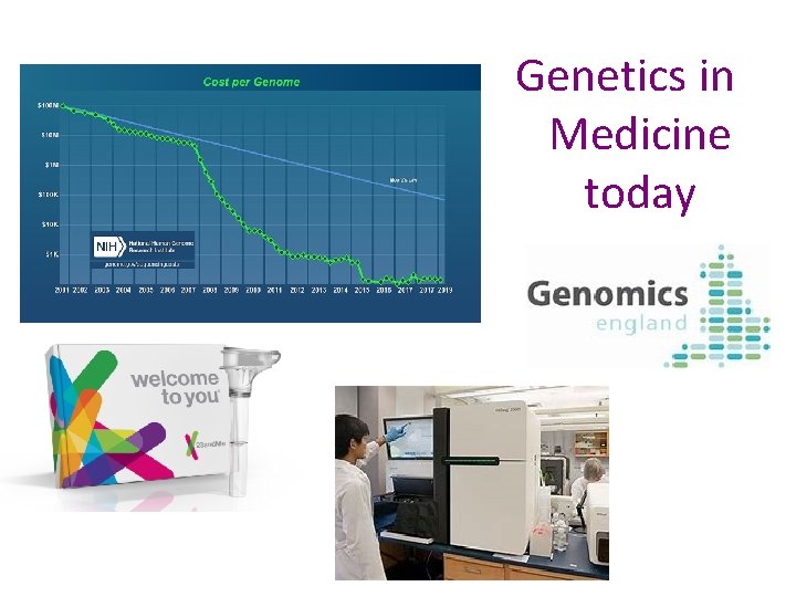 Genetics in Medicine today 