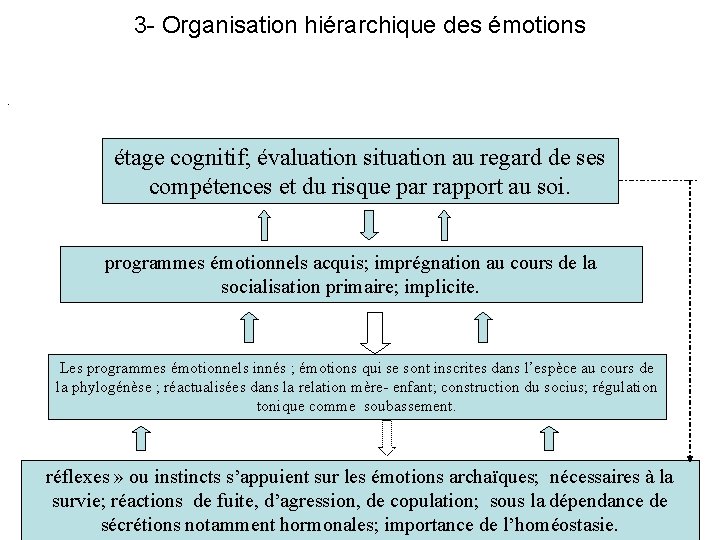 3 - Organisation hiérarchique des émotions. étage cognitif; évaluation situation au regard de ses