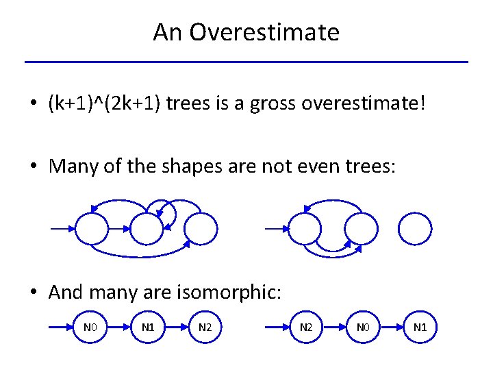 An Overestimate • (k+1)^(2 k+1) trees is a gross overestimate! • Many of the