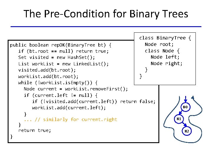 The Pre-Condition for Binary Trees class Binary. Tree { Node root; class Node {