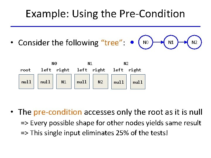 Example: Using the Pre-Condition • Consider the following “tree”: N 0 root N 0