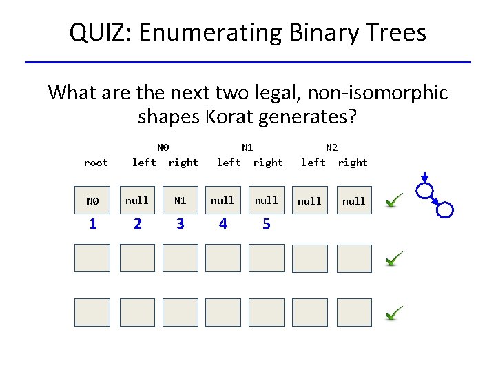 QUIZ: Enumerating Binary Trees What are the next two legal, non-isomorphic shapes Korat generates?