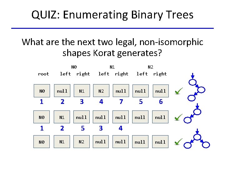 QUIZ: Enumerating Binary Trees What are the next two legal, non-isomorphic shapes Korat generates?