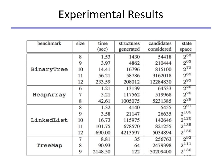 Experimental Results 