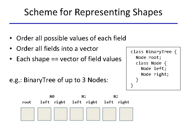 Scheme for Representing Shapes • Order all possible values of each field • Order