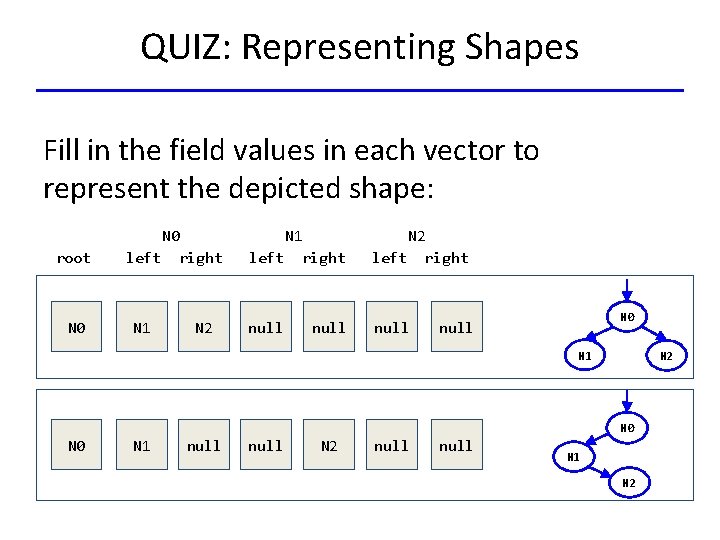 QUIZ: Representing Shapes Fill in the field values in each vector to represent the