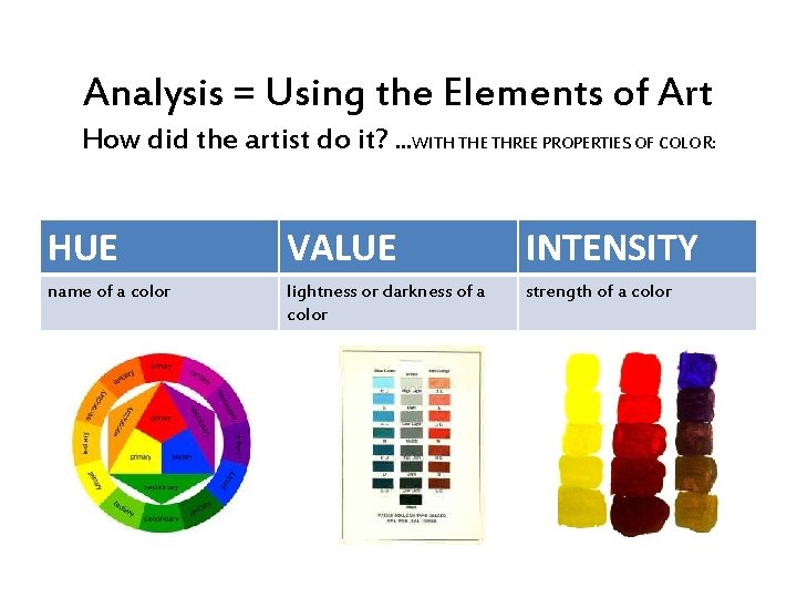 Analysis = Using the Elements of Art How did the artist do it? …WITH