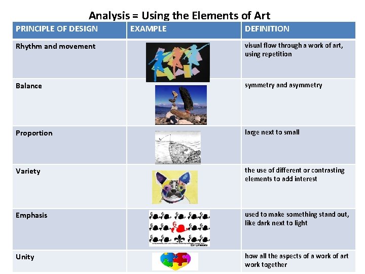Analysis = Using the Elements of Art PRINCIPLE OF DESIGN EXAMPLE DEFINITION Rhythm and