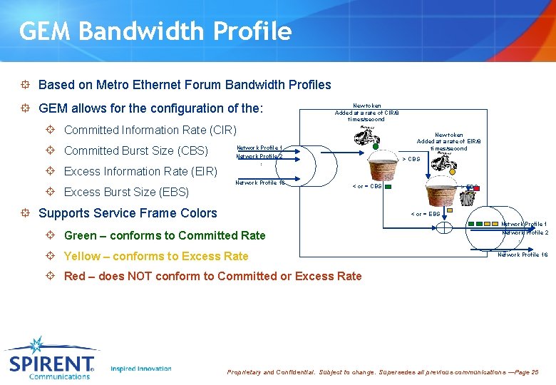 GEM Bandwidth Profile ° Based on Metro Ethernet Forum Bandwidth Profiles ° GEM allows